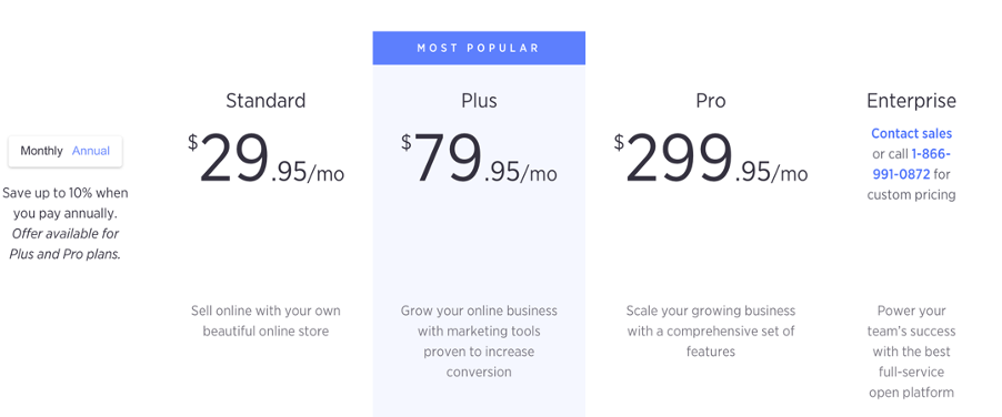 BigCommerce Pricing