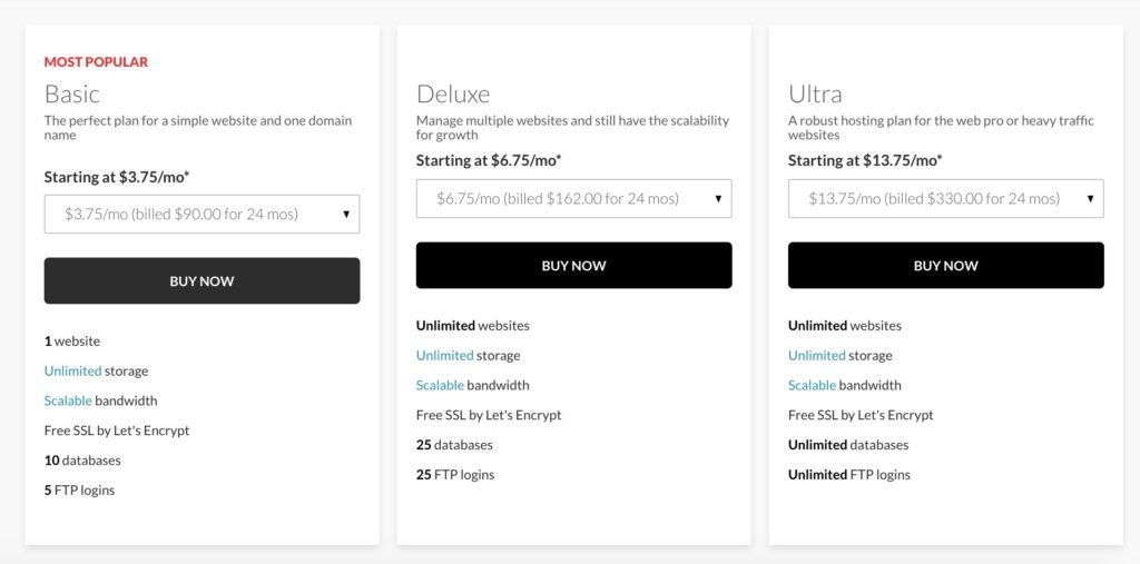 Domain.com Pricing