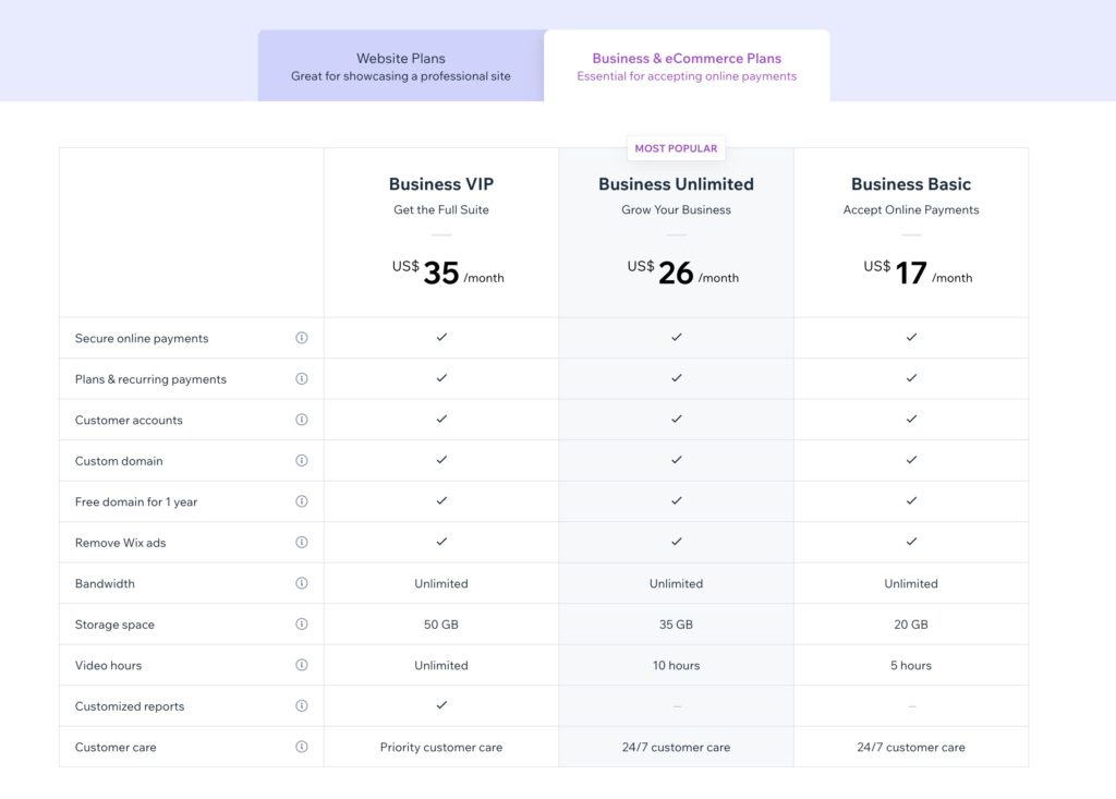 wix ecommerce plans