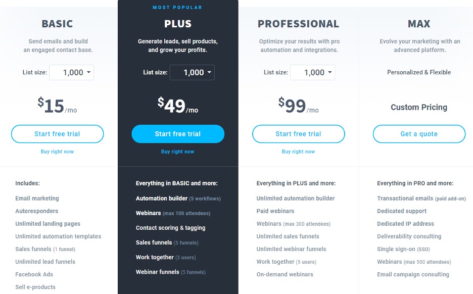 GetResponse Pricing