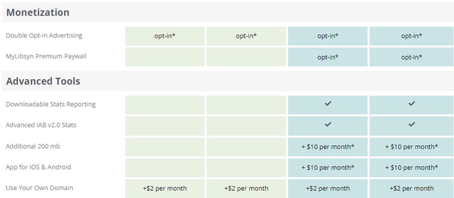 Libsyn Pricing