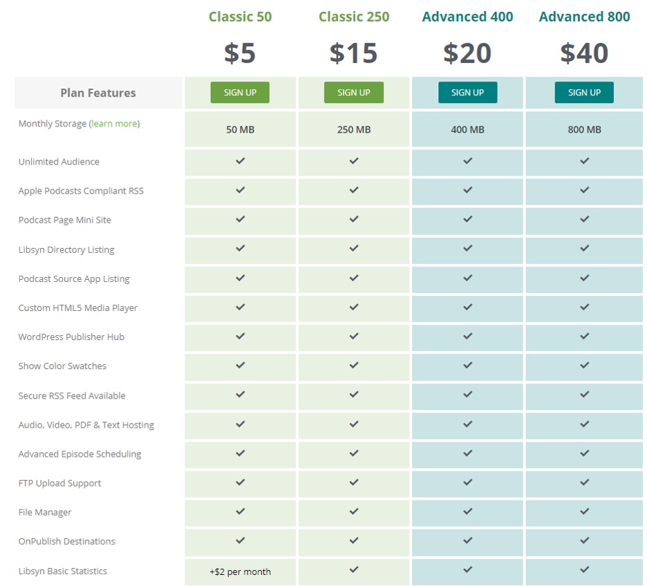 Libsyn Pricing