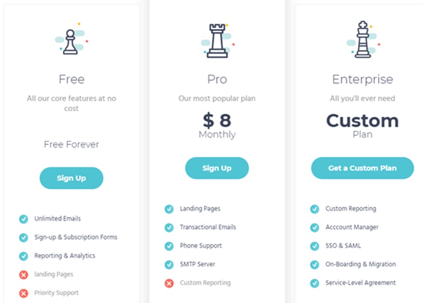 Moosend Pricing