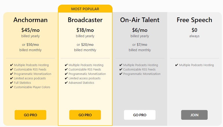 Spreaker Pricing