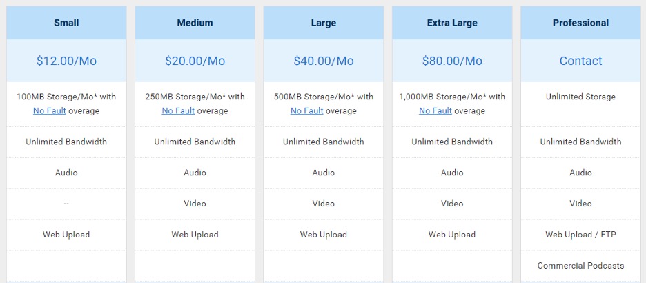 Blubrry Pricing