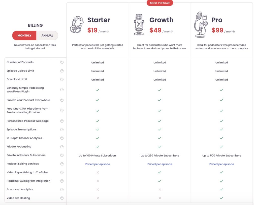 Castos Pricing