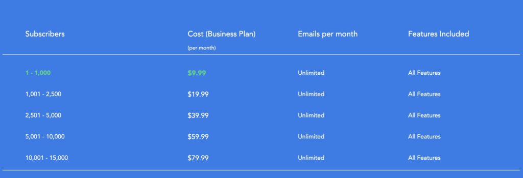 sendx pricing