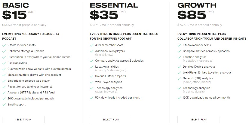 Simplecast Pricing