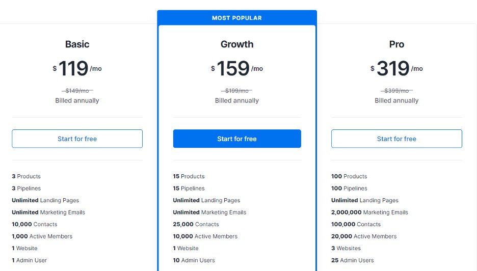 Kajabi Pricing