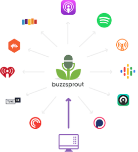 buzzsprout podcast directory