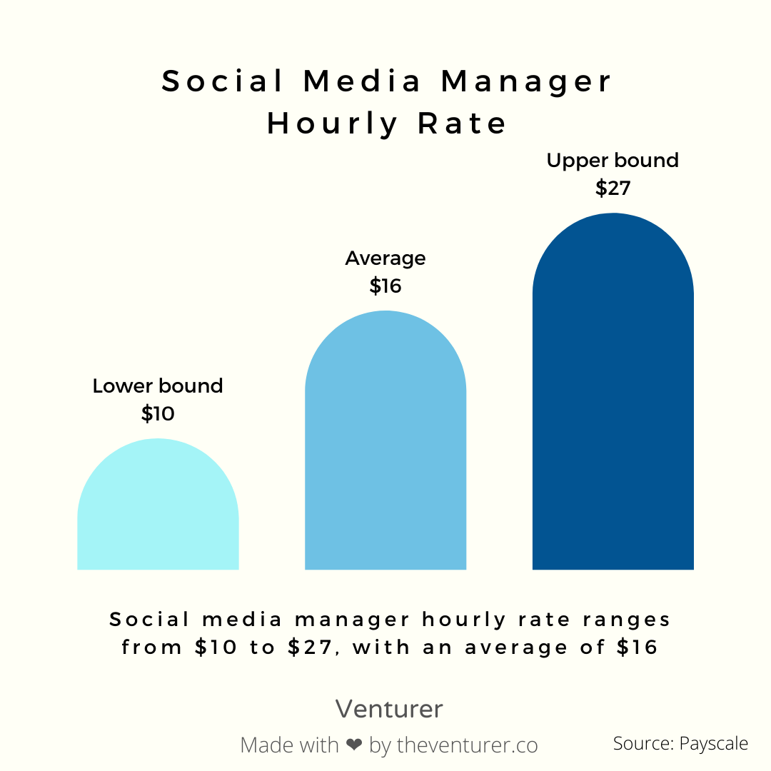 How to a Digital Nomad (10 Ways to Make Money)