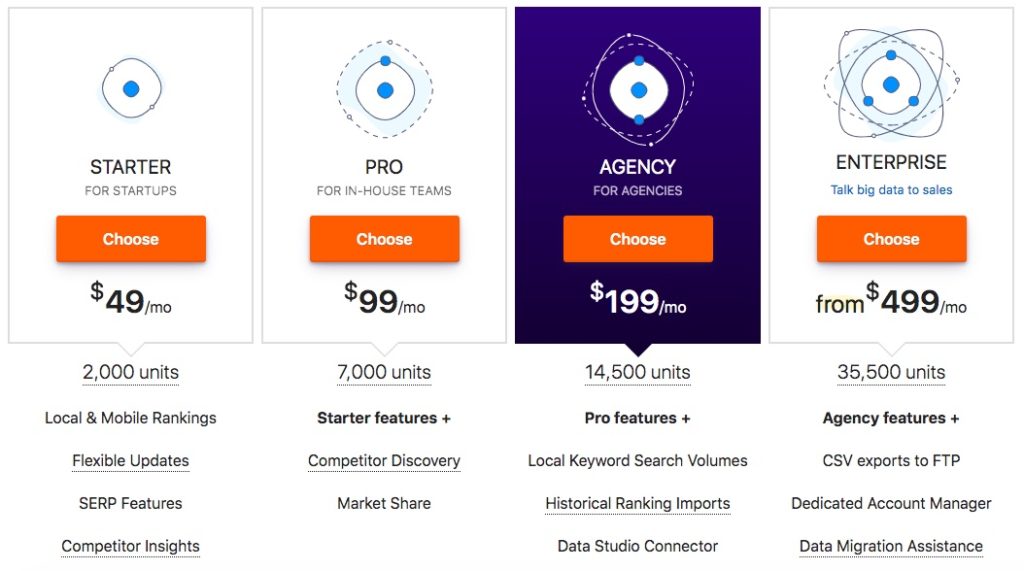 advanced web ranking pricing plans