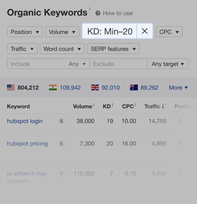 ahrefs keyword filter