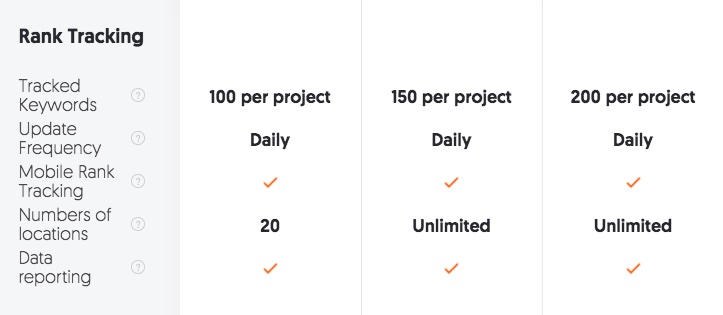 ubersuggest ranking tracking