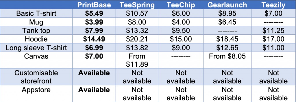 dropshipping suppliers pricing