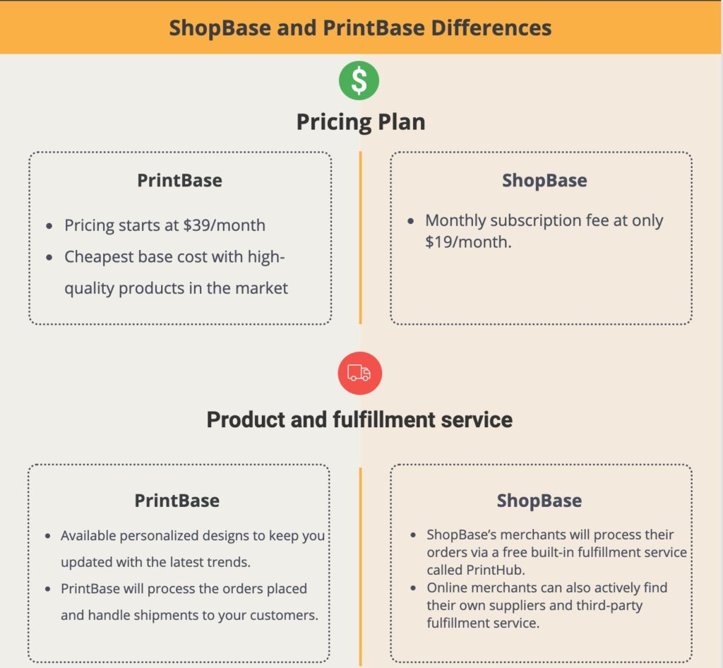 printbase pricing