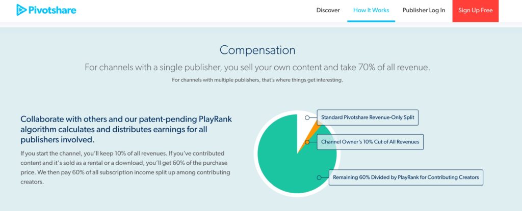 pivotshare pricing