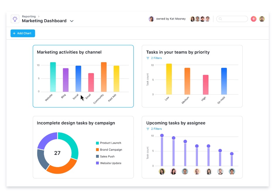 asana views and reporting