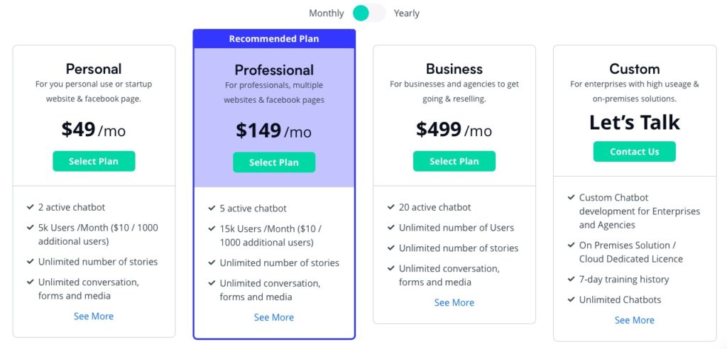 botsify pricing