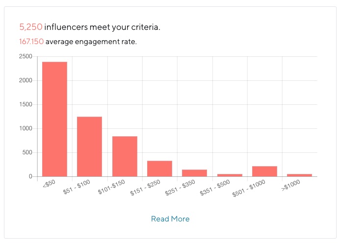 how to make money on instagram with less than 2k followers