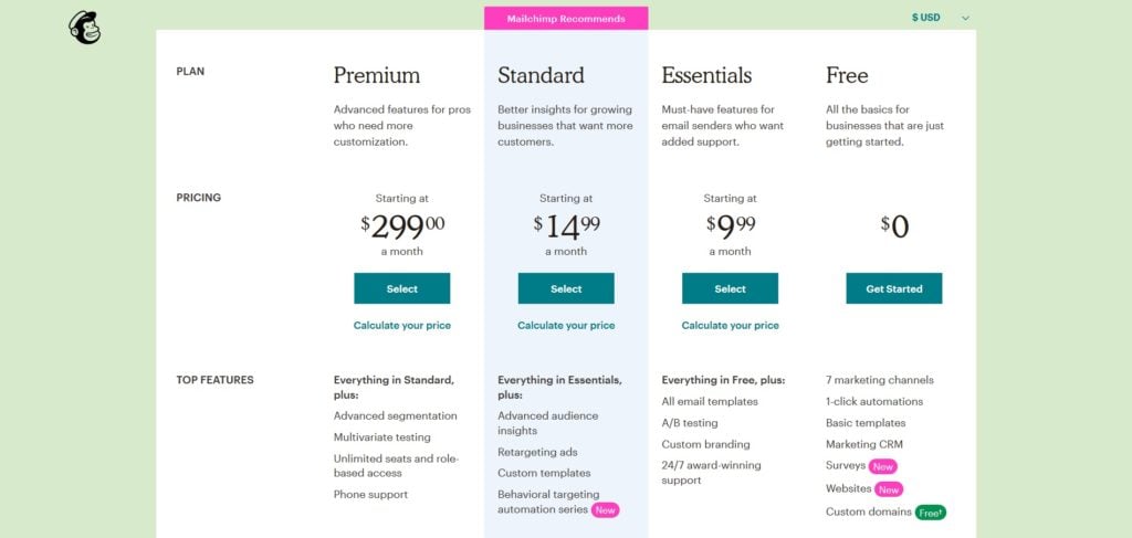 mailchimp pricing