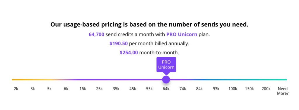 mobile monkey usage-based pricing