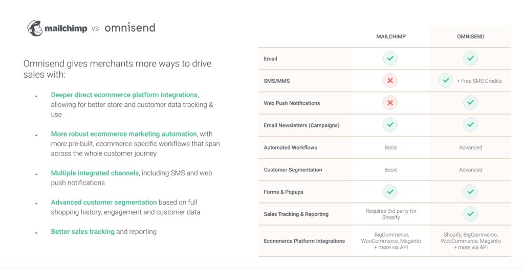 omnisend vs mailchimp