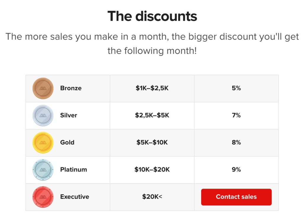 printful monthly discounts