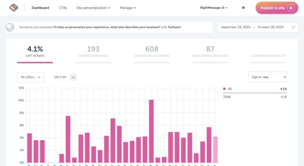 rightmessage visitor analytics