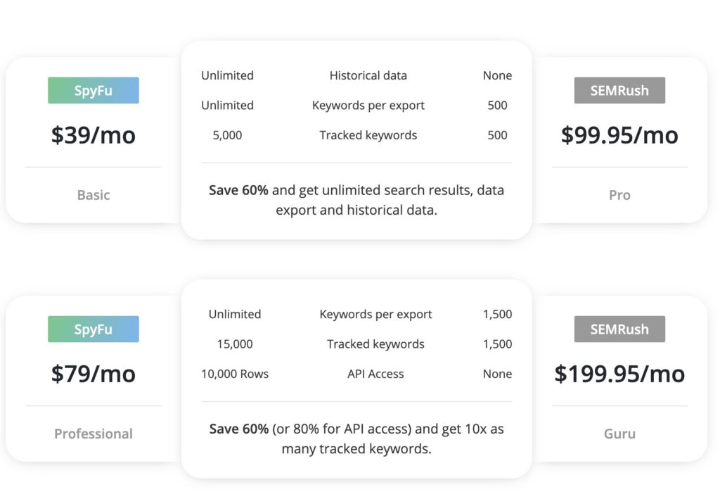 間諜 vs semrush