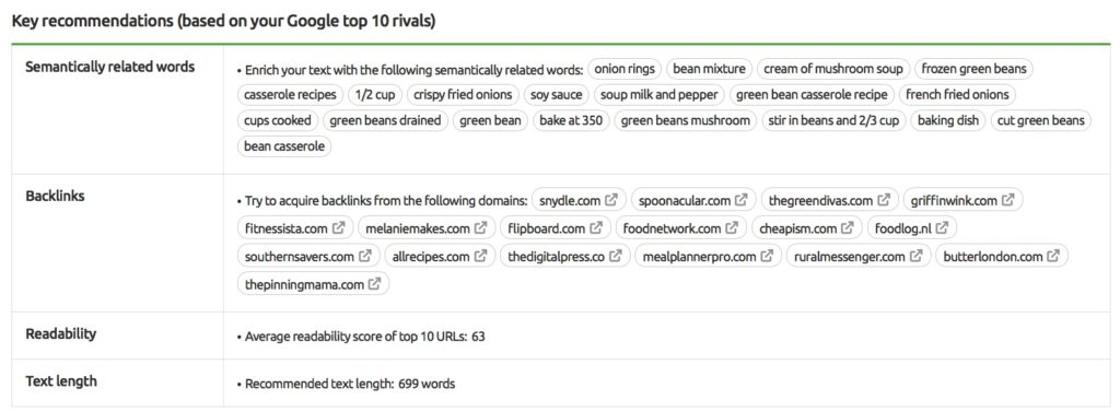 semrush content template recommendation