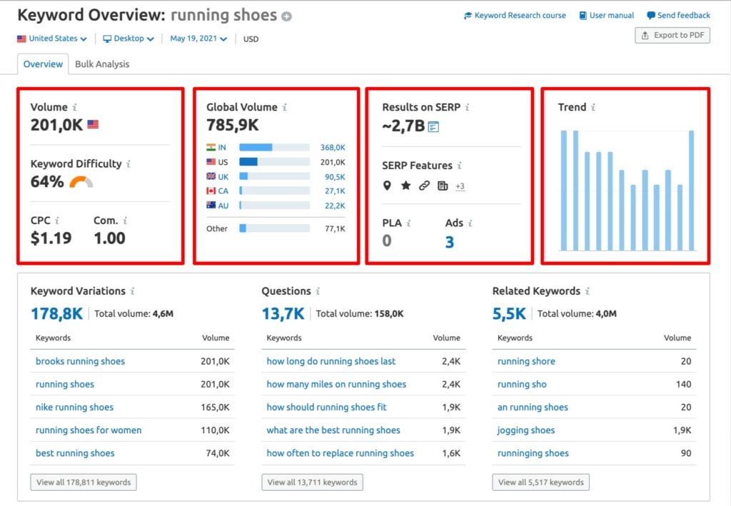 Semrush 搜索引擎 關鍵字排名優化