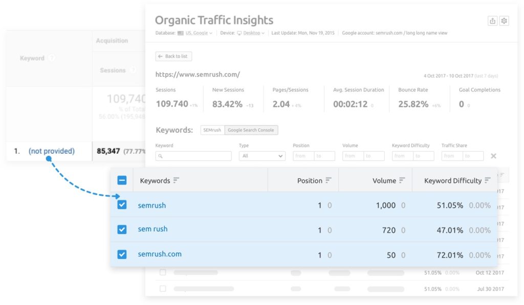 semrush organic traffic