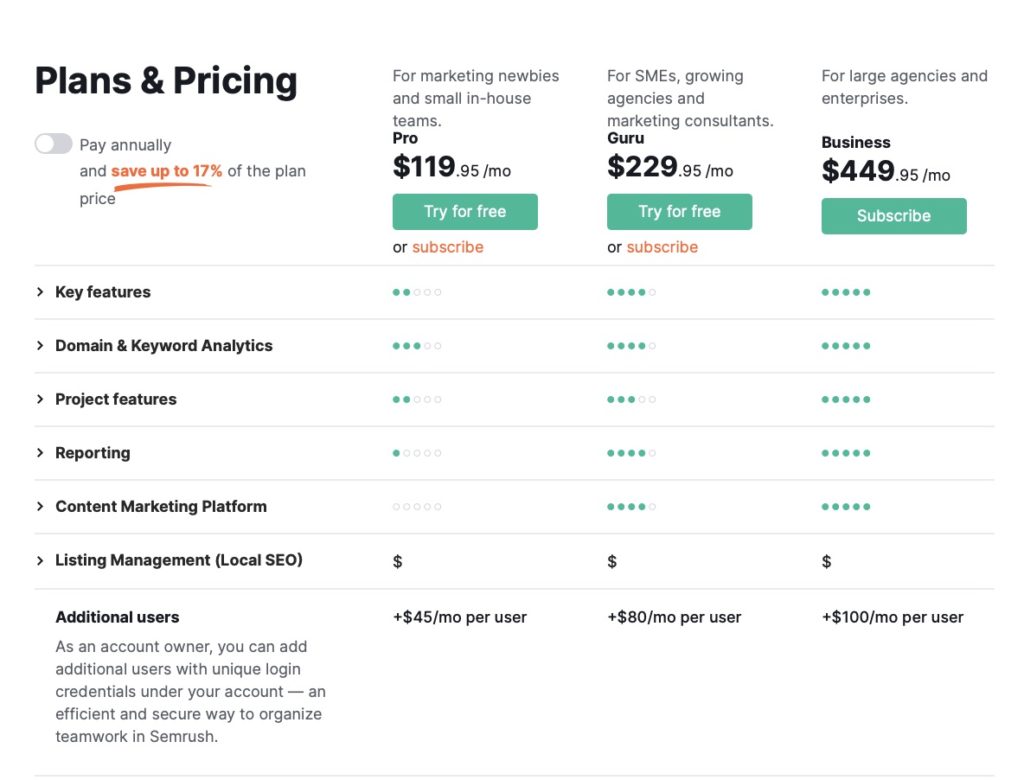 semrush-pricing-review-1024x780.jpg