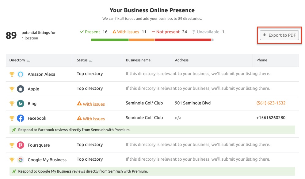 semrush review listing management