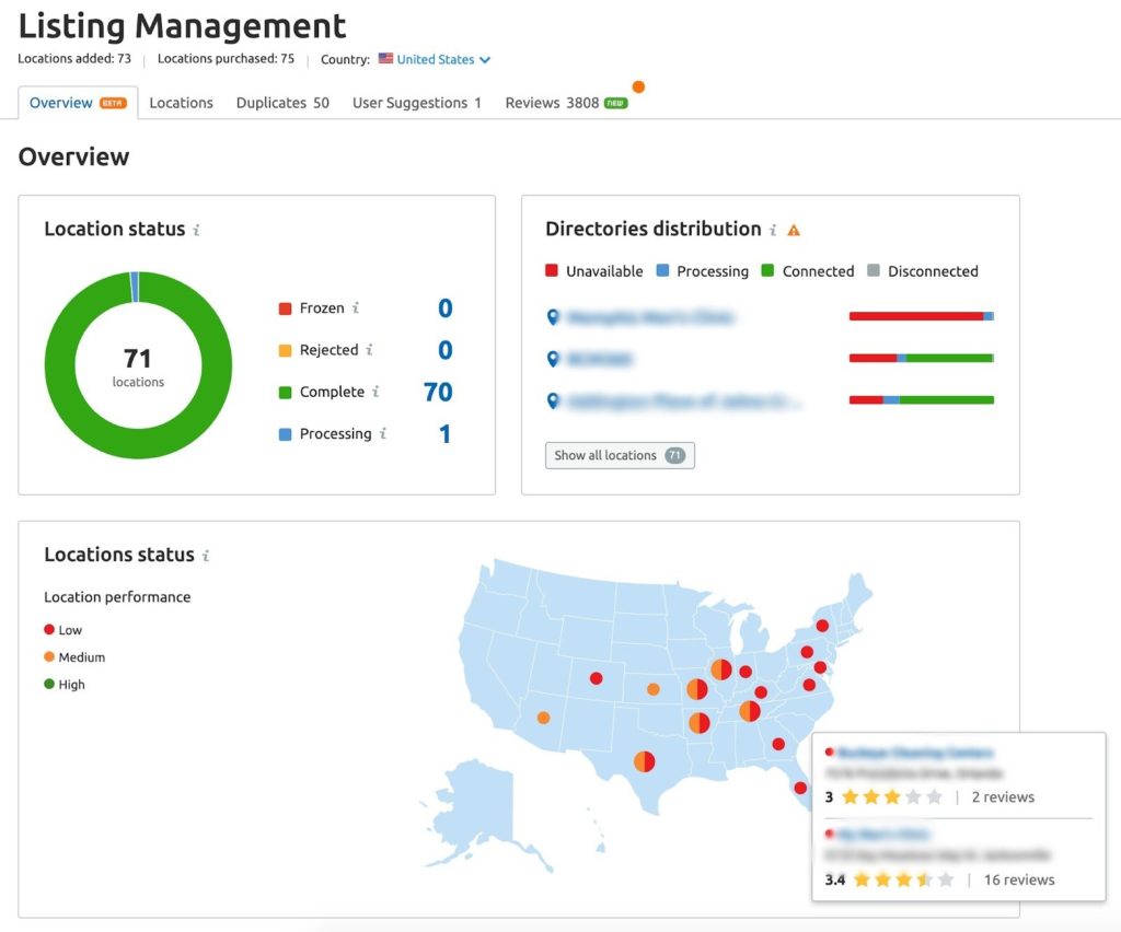 semrush review local seo