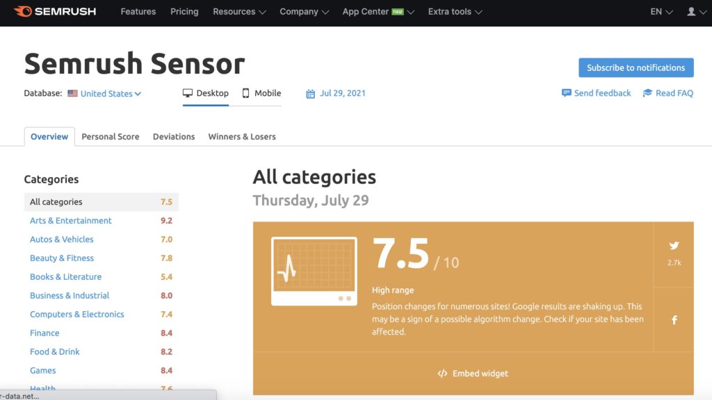 semrush sensor review