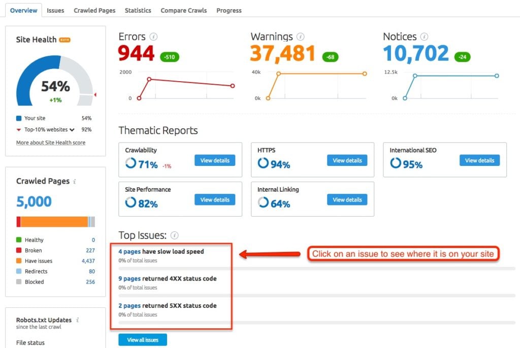 semrush site audit review