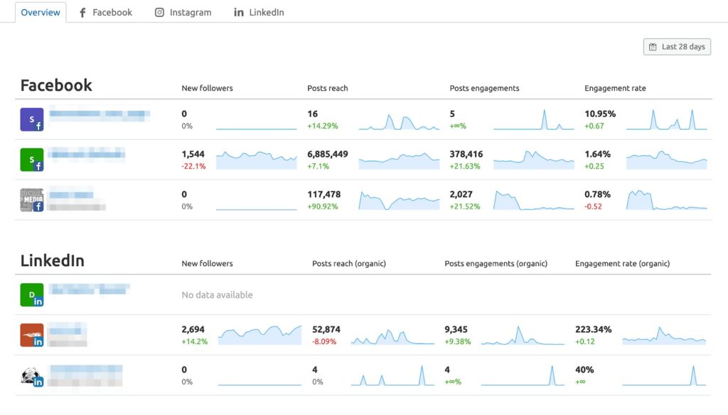 semrush social media toolkits