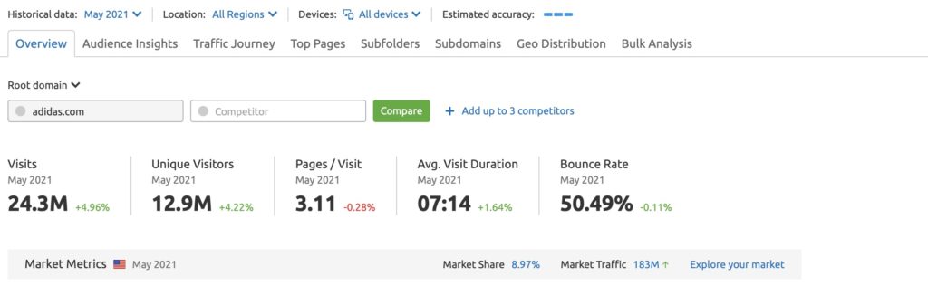 semrush traffic analytics