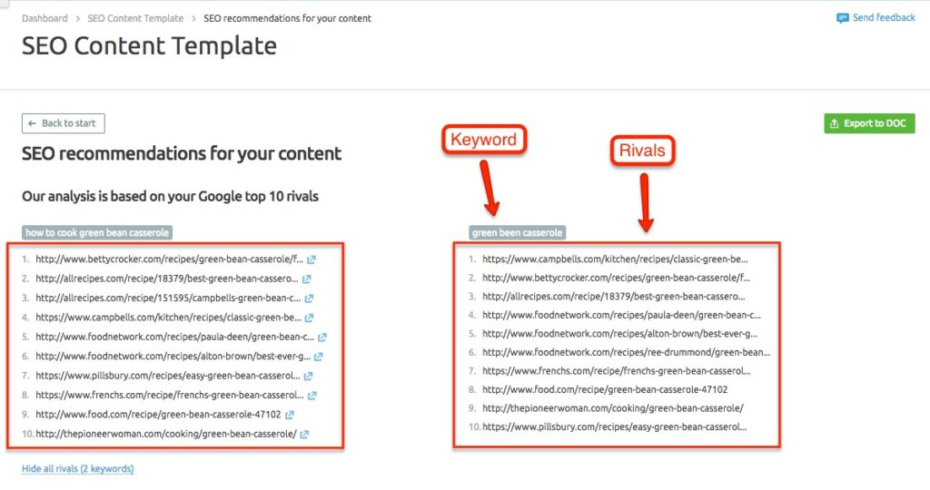 seo content template semrush