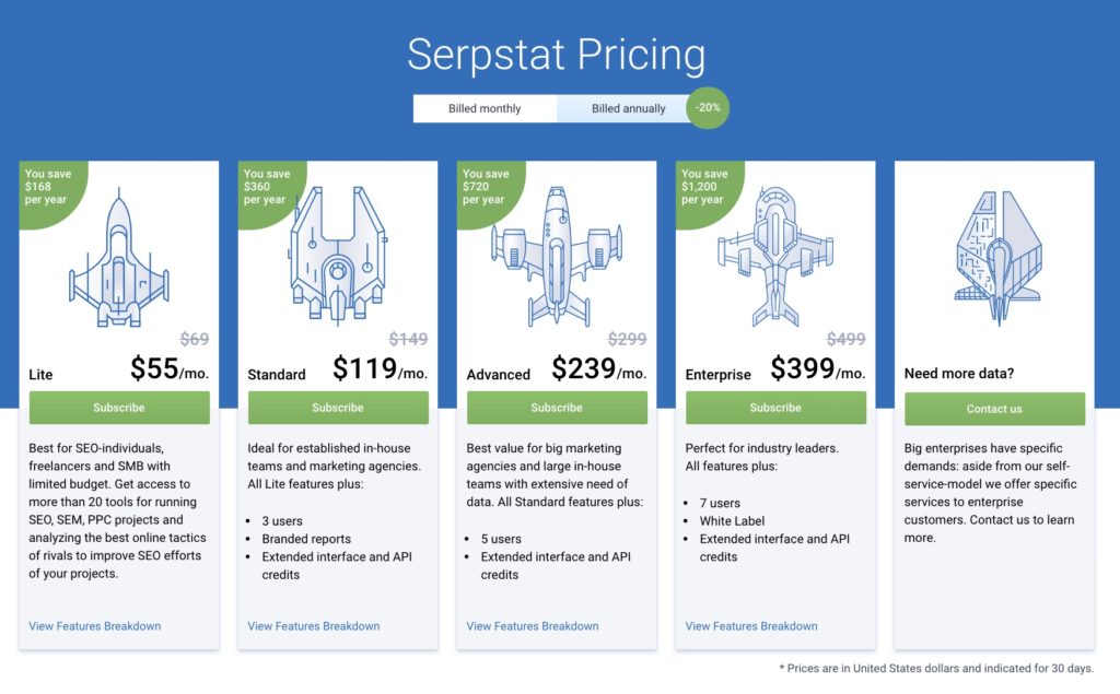 Semrush vs Serpstat: Honest Comparison After 6+ Years of Use