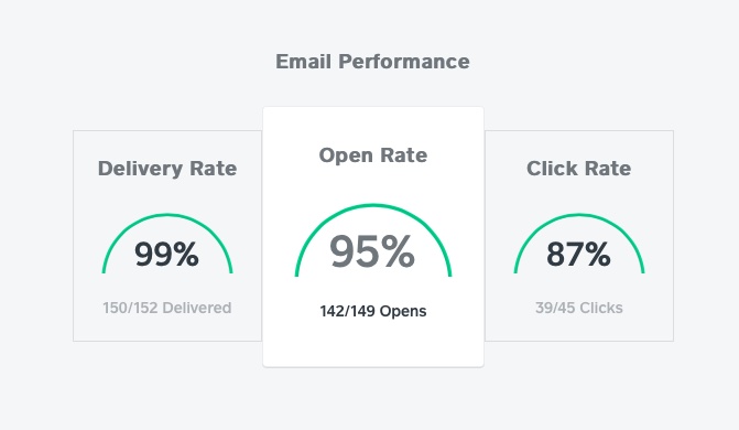 weebly email marketing analytics