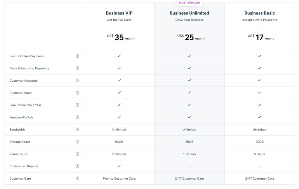 wix ecommerce pricing plans