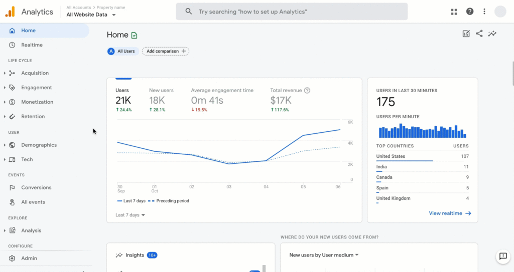 google analytics reporting