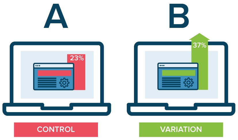 landing page ab testing