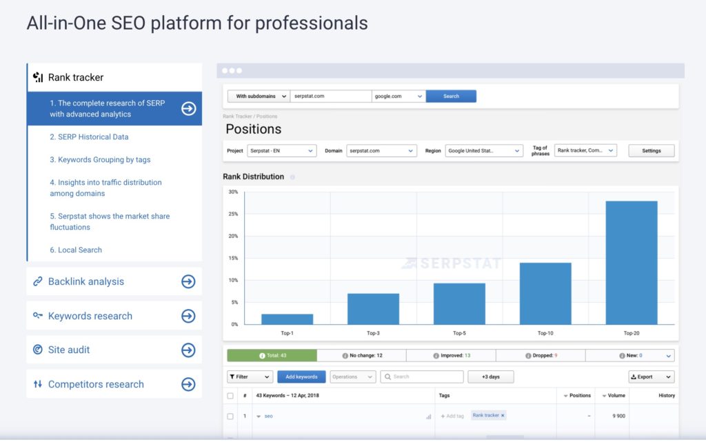 serpstat all in one seo reporting tool