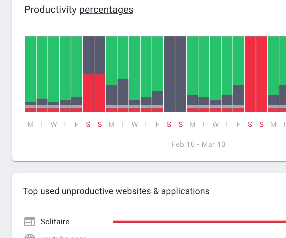 timedoctor time tracking tool