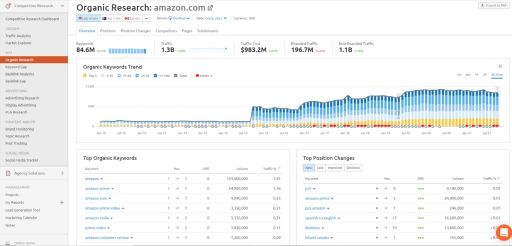 semrush competitor research