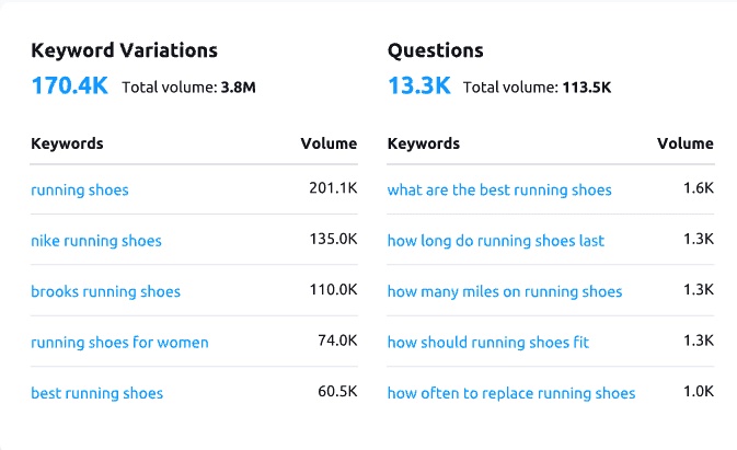 semrush keyword variations